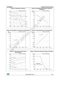 STF8N90K5 Datasheet Page 7