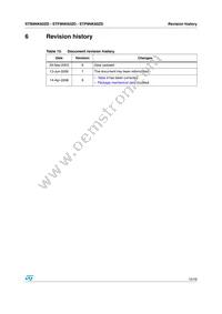 STF9NK60ZD Datasheet Page 15