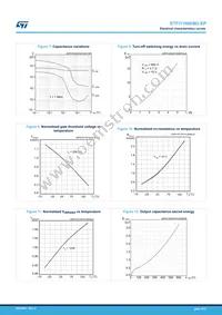 STFI11N60M2-EP Datasheet Page 6