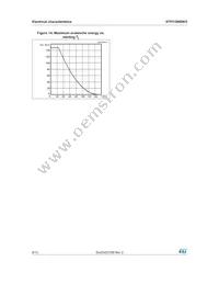 STFI13N80K5 Datasheet Page 8