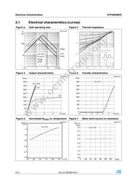 STFI260N6F6 Datasheet Page 6