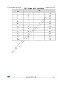 STFI26N60M2 Datasheet Page 11