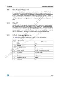 STFPC320BTR Datasheet Page 19