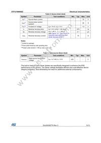 STFU10NK60Z Datasheet Page 5