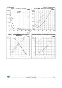 STFU10NK60Z Datasheet Page 7