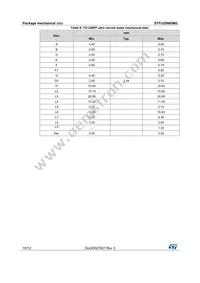 STFU28N65M2 Datasheet Page 10