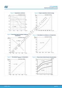 STFU9N65M2 Datasheet Page 6