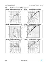 STFW4N150 Datasheet Page 6