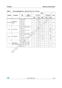 STG3220QTR Datasheet Page 9