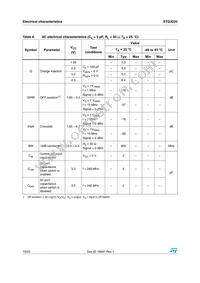 STG3220QTR Datasheet Page 10