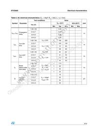 STG5683QTR Datasheet Page 9