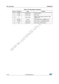 STGAP1ASTR Datasheet Page 10