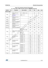 STGAP1ASTR Datasheet Page 15