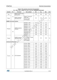 STGAP1ASTR Datasheet Page 17