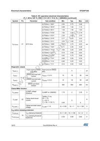 STGAP1ASTR Datasheet Page 18