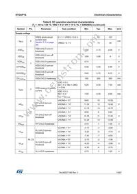 STGAP1STR Datasheet Page 15