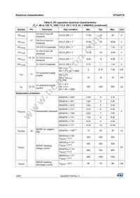 STGAP1STR Datasheet Page 16