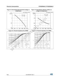 STGB20N40LZ Datasheet Page 8