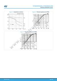 STGB20N45LZAG Datasheet Page 7