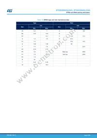 STGB20N45LZAG Datasheet Page 17