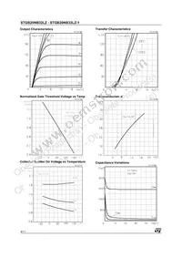 STGB20NB32LZ Datasheet Page 4