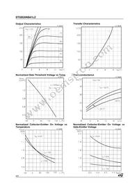 STGB20NB41LZT4 Datasheet Page 4