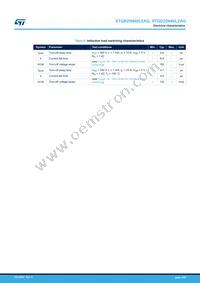 STGB25N40LZAG Datasheet Page 4