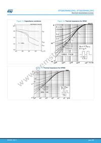 STGB25N40LZAG Datasheet Page 7