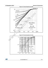 STGB30H60DLLFBAG Datasheet Page 9