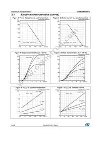 STGB30M65DF2 Datasheet Page 6