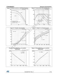 STGB30M65DF2 Datasheet Page 7