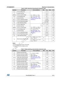 STGB4M65DF2 Datasheet Page 5