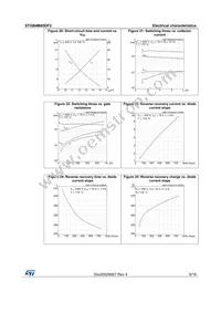 STGB4M65DF2 Datasheet Page 9