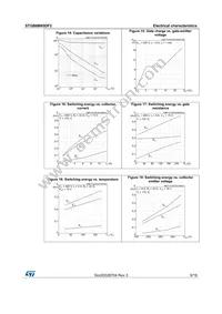 STGB6M65DF2 Datasheet Page 9