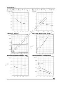 STGB7NB40LZT4 Datasheet Page 4