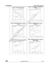 STGD6M65DF2 Datasheet Page 9