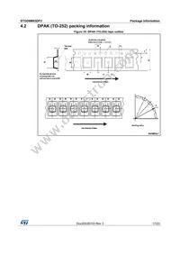 STGD6M65DF2 Datasheet Page 17