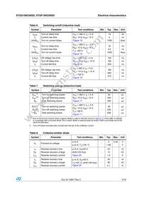 STGF10NC60SD Datasheet Page 5