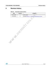 STGF10NC60SD Datasheet Page 15