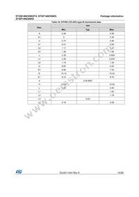 STGF14NC60KD Datasheet Page 15