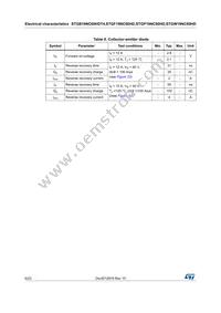 STGF19NC60HD Datasheet Page 6