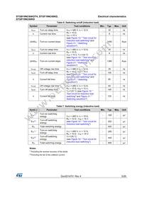 STGF19NC60KD Datasheet Page 5