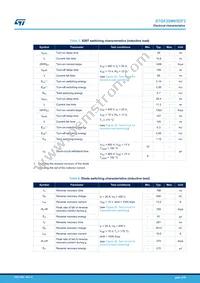 STGF20M65DF2 Datasheet Page 4