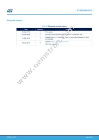 STGF20M65DF2 Datasheet Page 14