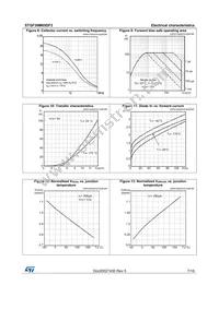 STGF30M65DF2 Datasheet Page 7