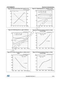 STGF30M65DF2 Datasheet Page 9