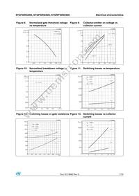 STGF30NC60S Datasheet Page 7