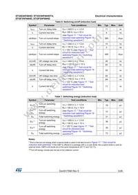 STGF3HF60HD Datasheet Page 5
