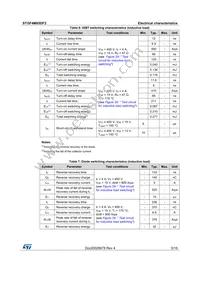 STGF4M65DF2 Datasheet Page 5