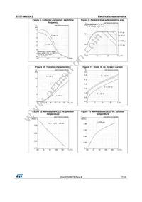 STGF4M65DF2 Datasheet Page 7